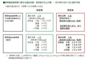 ながら スマホ 厳罰 化